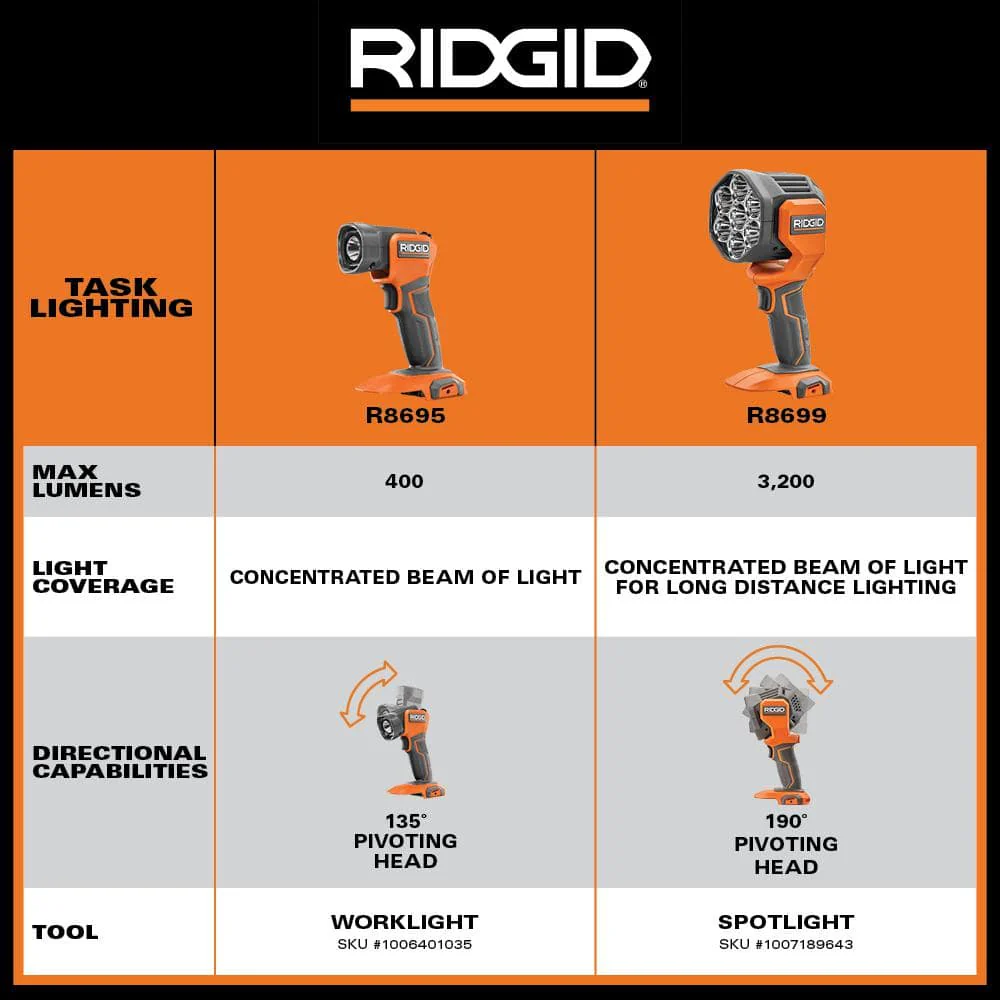 18V Cordless LED Work Light (Tool Only) - Image 7