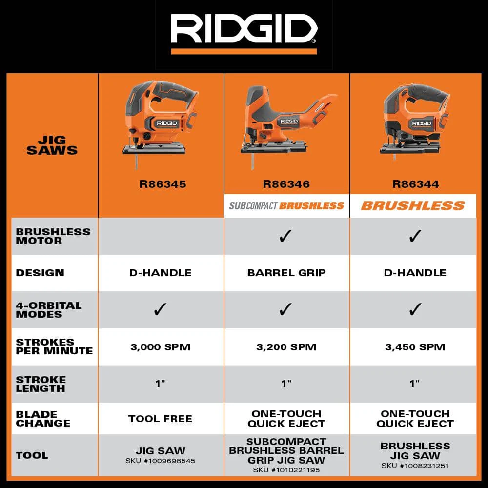 18V Brushless Cordless Jig Saw (Tool Only) - Image 11