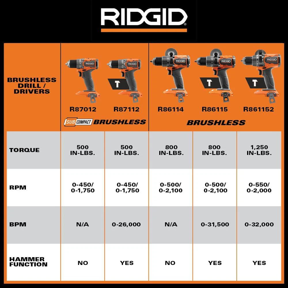 18V SubCompact Brushless Cordless 1/2 in. Drill/Driver (Tool Only) - Image 8