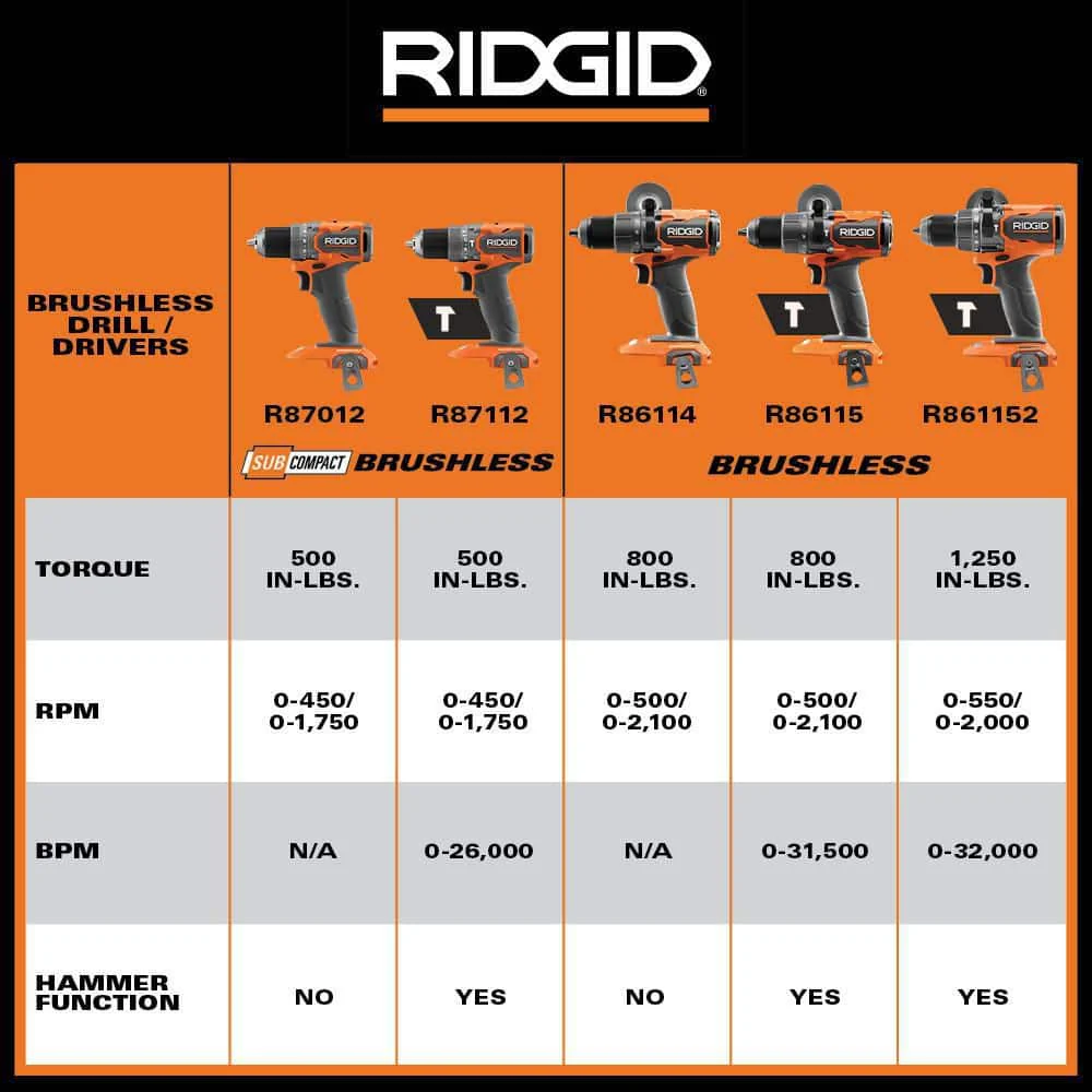 18V SubCompact Brushless Cordless 1/2 in. Drill/Driver Kit with (2) 2.0 Ah Batteries, Charger, and Tool Bag - Image 8