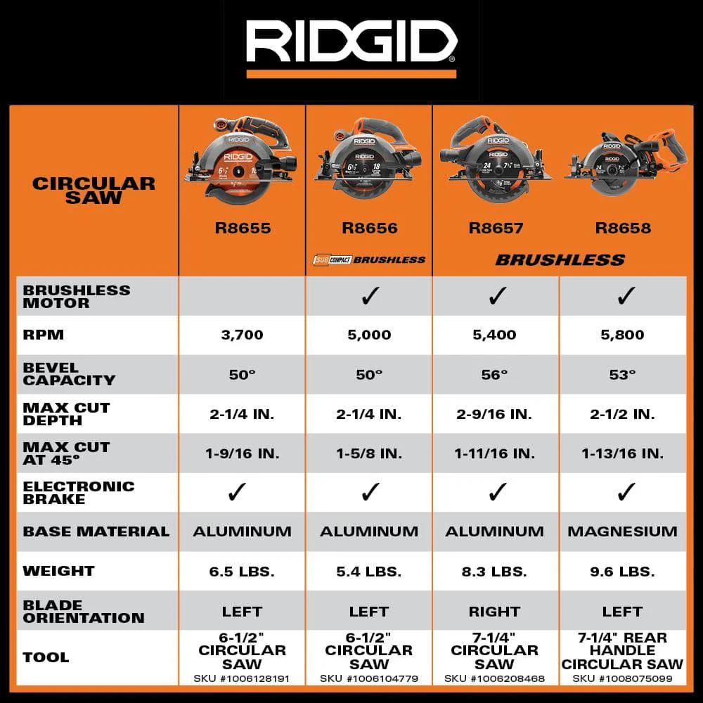 18V Brushless Cordless 7-1/4 in. Rear Handle Circular Saw (Tool Only) - Image 13