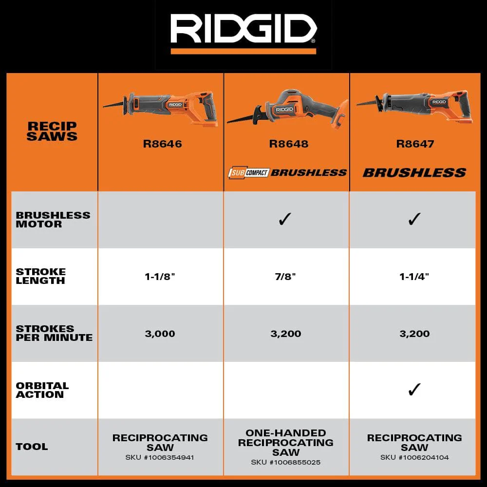 18V SubCompact Brushless Cordless One-Handed Reciprocating Saw (Tool Only) - Image 13